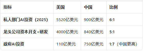 中国公司发布领先的AI视频模型，中美AI较量路线斗争白热化，美国高举高打模式有问