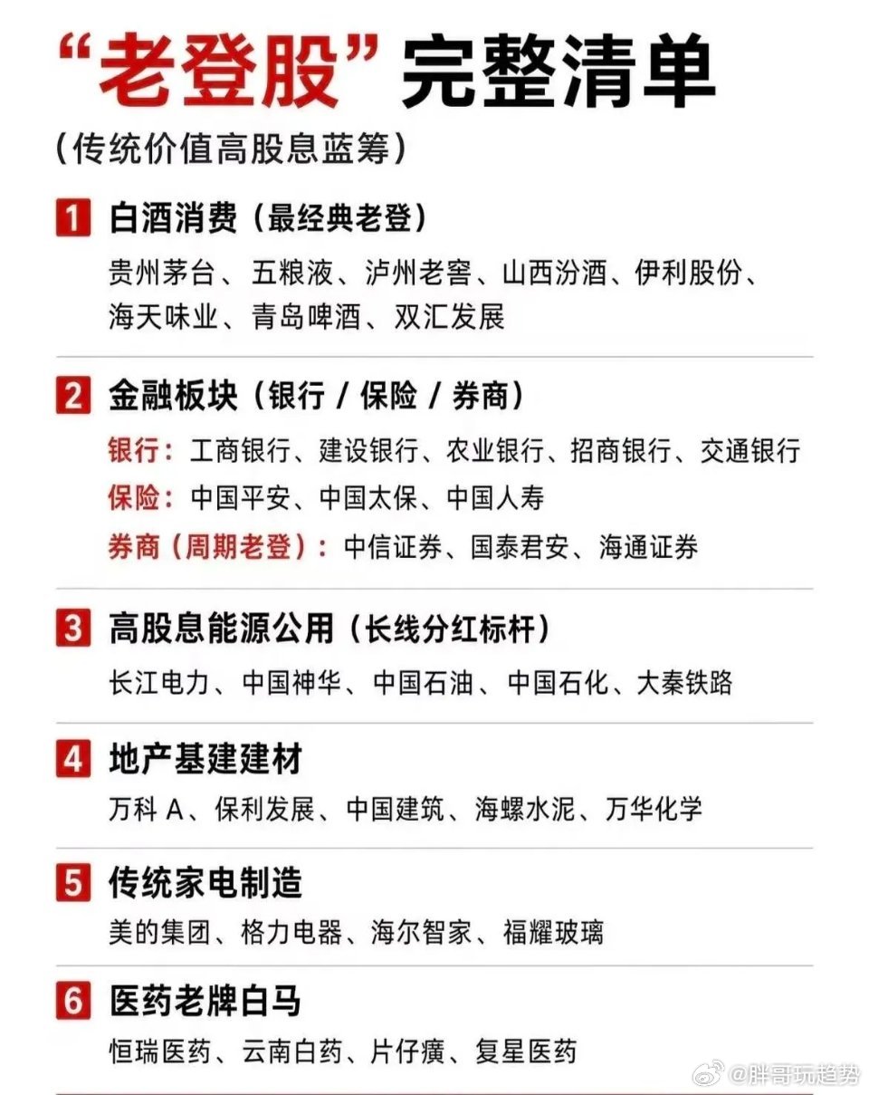 看到一个统计，是整理“老登股”的完整清单！如果真是这样统计的话，那老登股确实很少