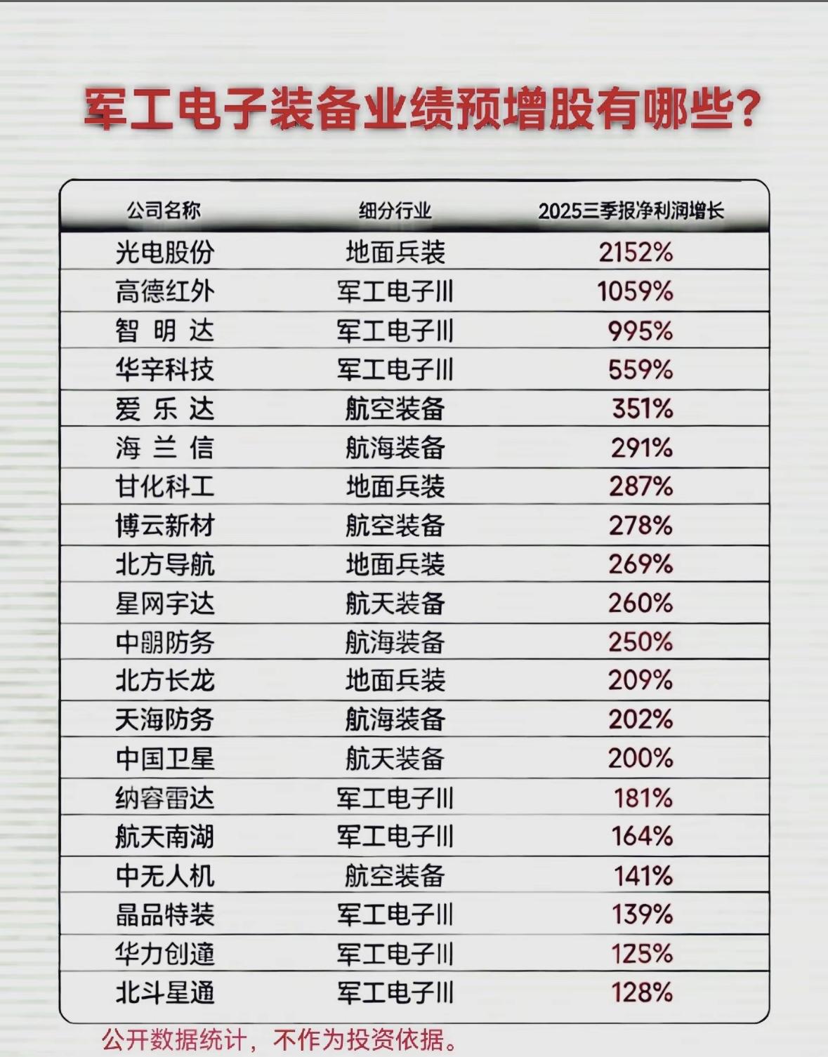 2025年年报军工电子装备业预增股排行，哪些公司值得关注？军工电子装备业绩预