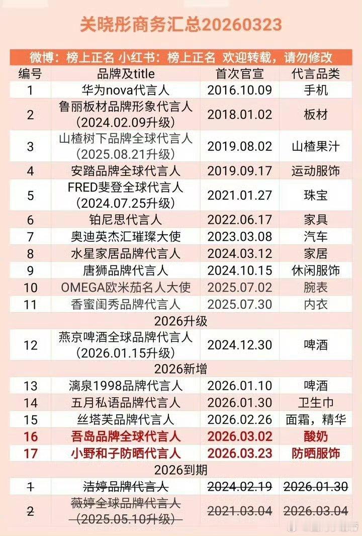 有网友说，白鹿、关晓彤、赵露思三分95🌸的天下了。你同意吗？