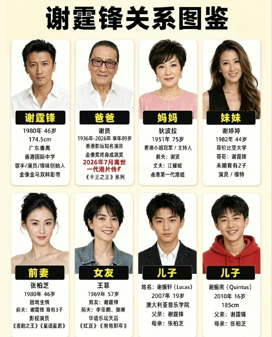 一张图看懂谢霆锋庞大关系网，港圈顶配家世与半生情感履历