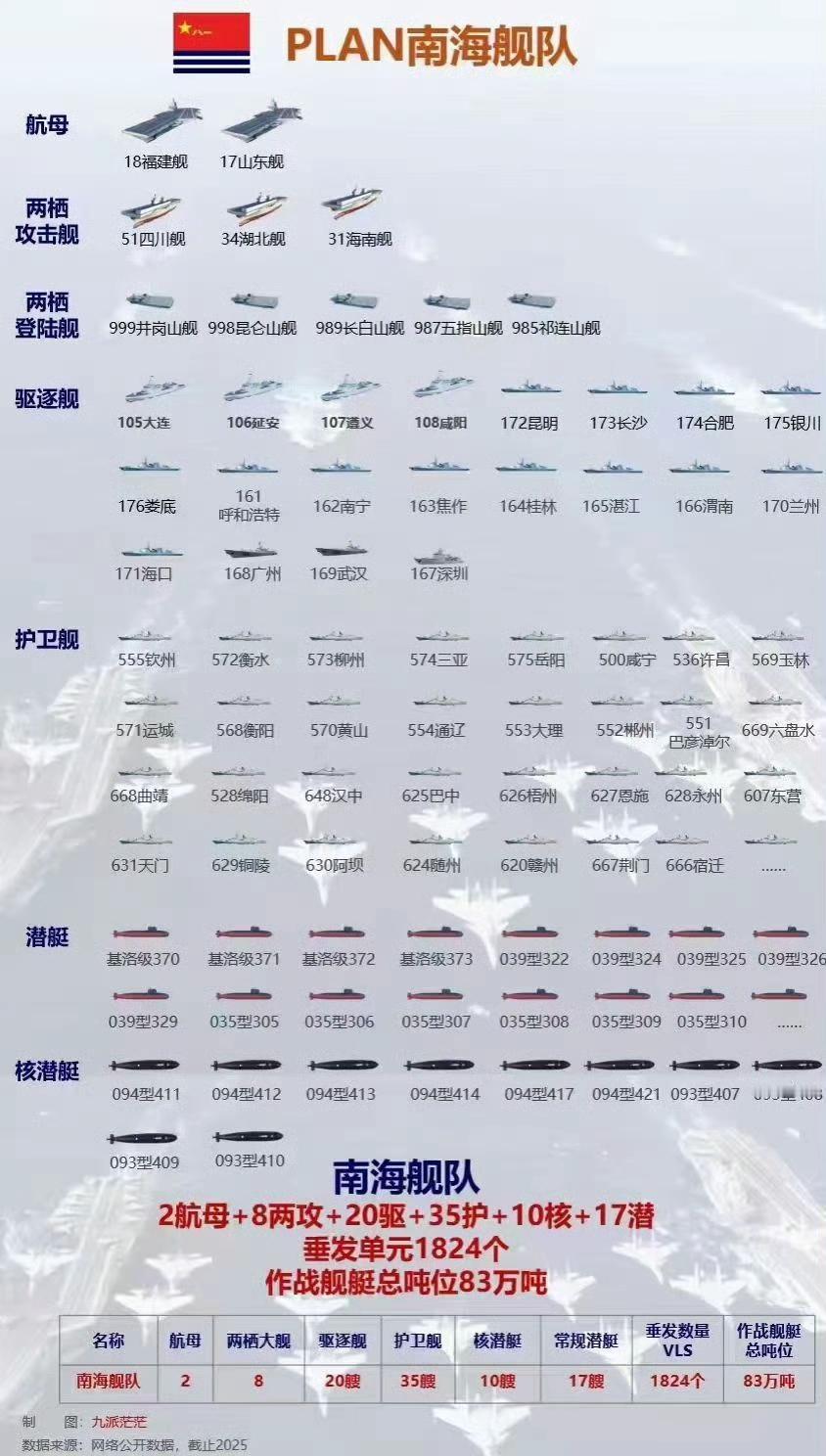 强大的南海舰队！