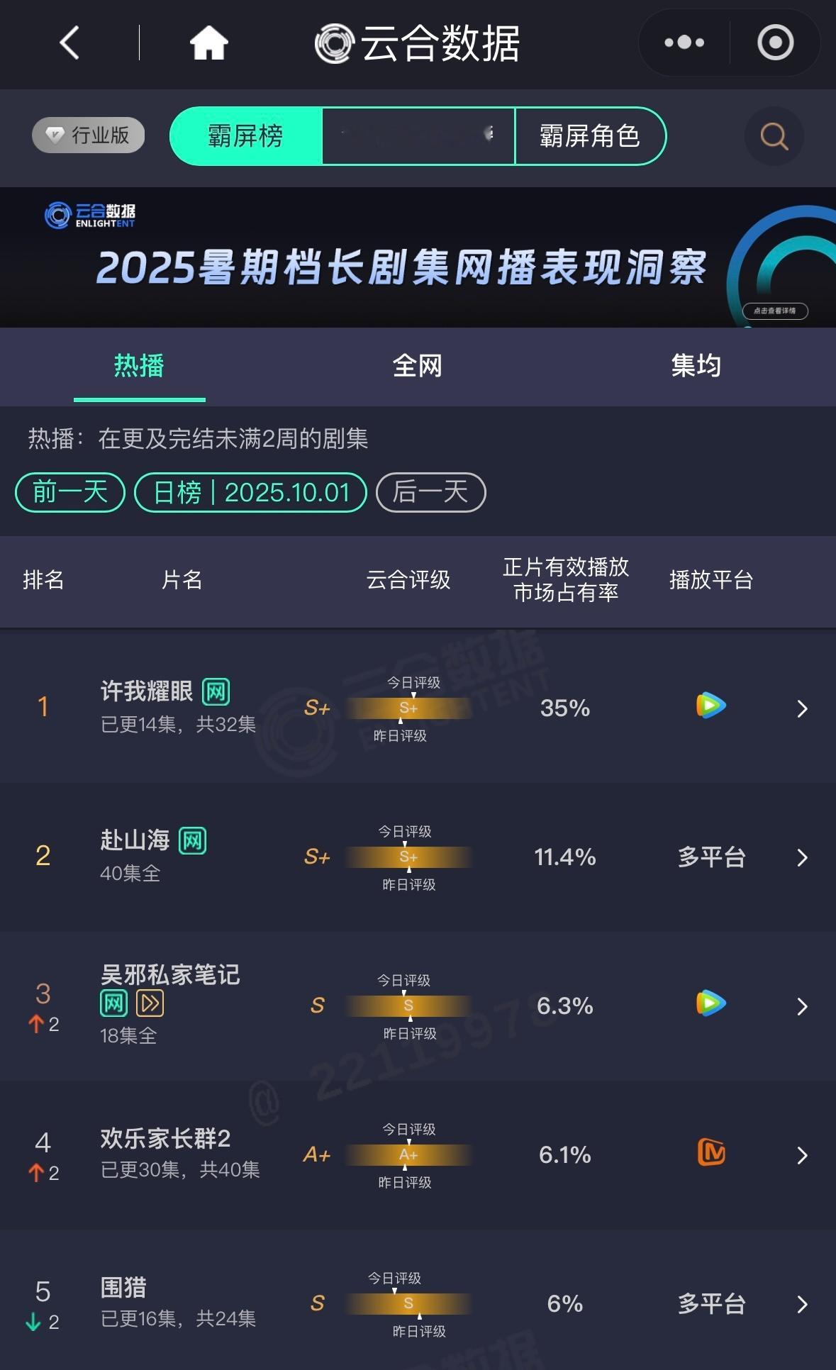 10.1云合更新许我耀眼市占35%，持续高位水平，9.30大盘预估19376，1