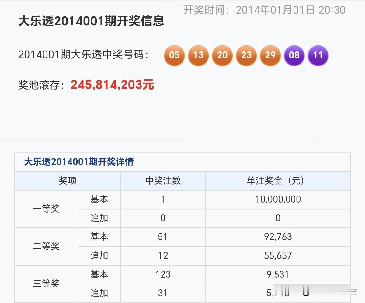 大乐透你们会守号吗一步一个脚印，慢就是快。分享大乐透第26062期开奖号码比对大