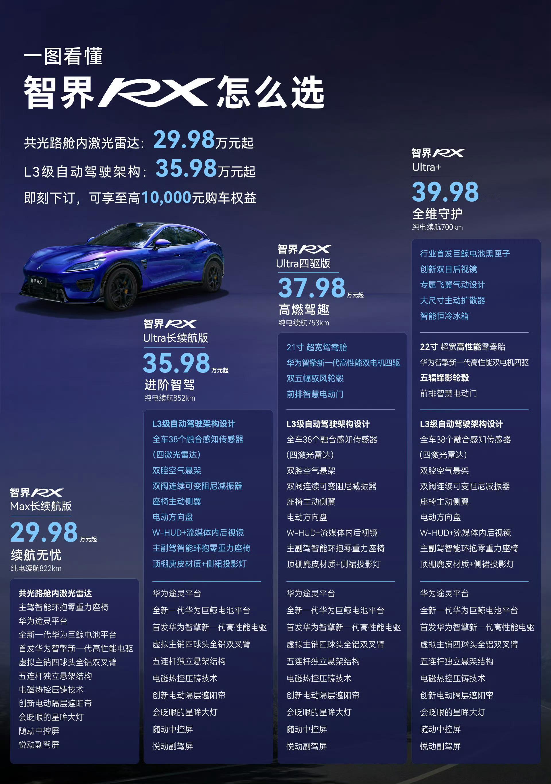 智界RX的自动驾驶，值不值6万？ 其实这么看有点简单。 智界RX不同...