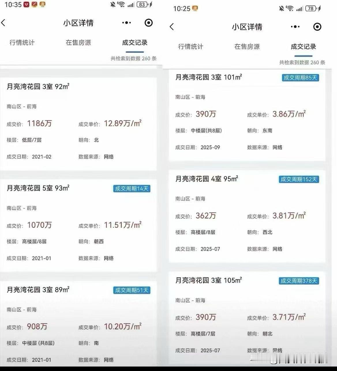没有对比就没有伤害[扁嘴]深圳房价都跌成这样了吗[哭哭]这样一对比西安还是够