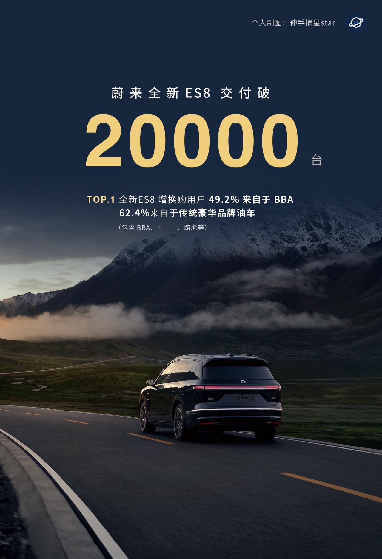 9月21日，新8开启交付，第41天，交付破万。今天，第70天，交付破2万.