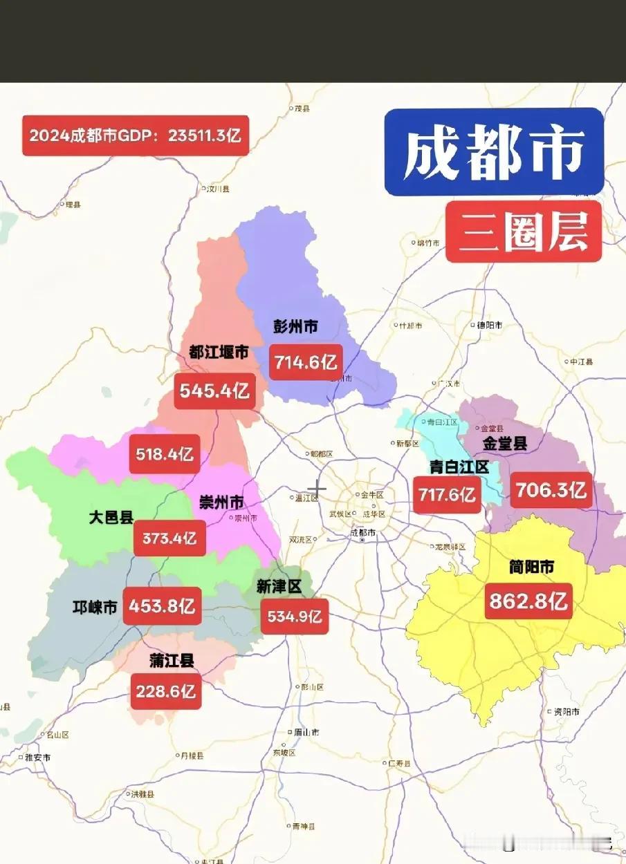 2024年成都三圈层各区县市GDP数据水平情况，从图片数据可以看出成都三圈层大部