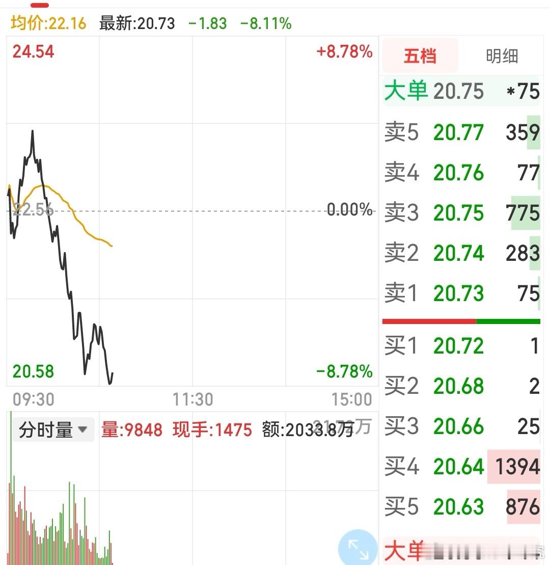 别只盯着自己的股票，一调整就害怕，多复盘一下历史上的牛股走势，无论底部震荡还是起