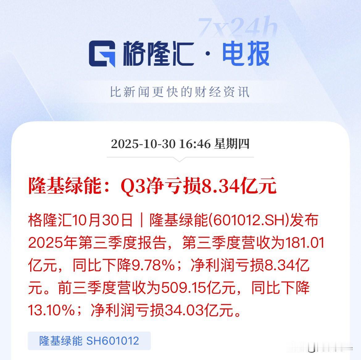 隆基:亏损收窄,二季度亏11亿元,三季度亏损8亿元,前三季度累计亏损34亿元