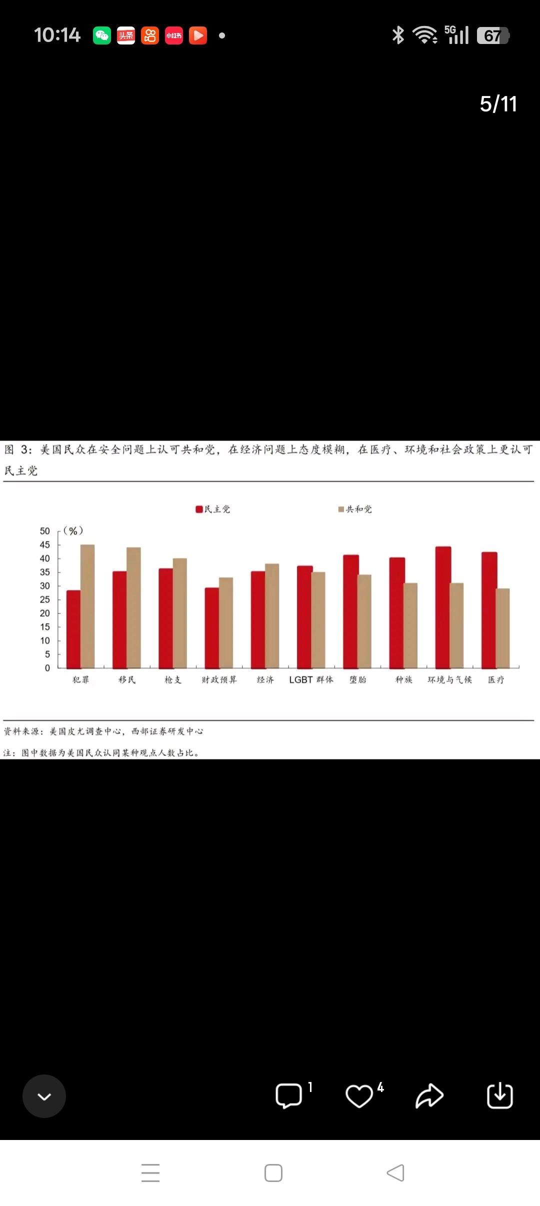 对美国11月份中期选举的展望再过7个月，将迎来美国11月份的中