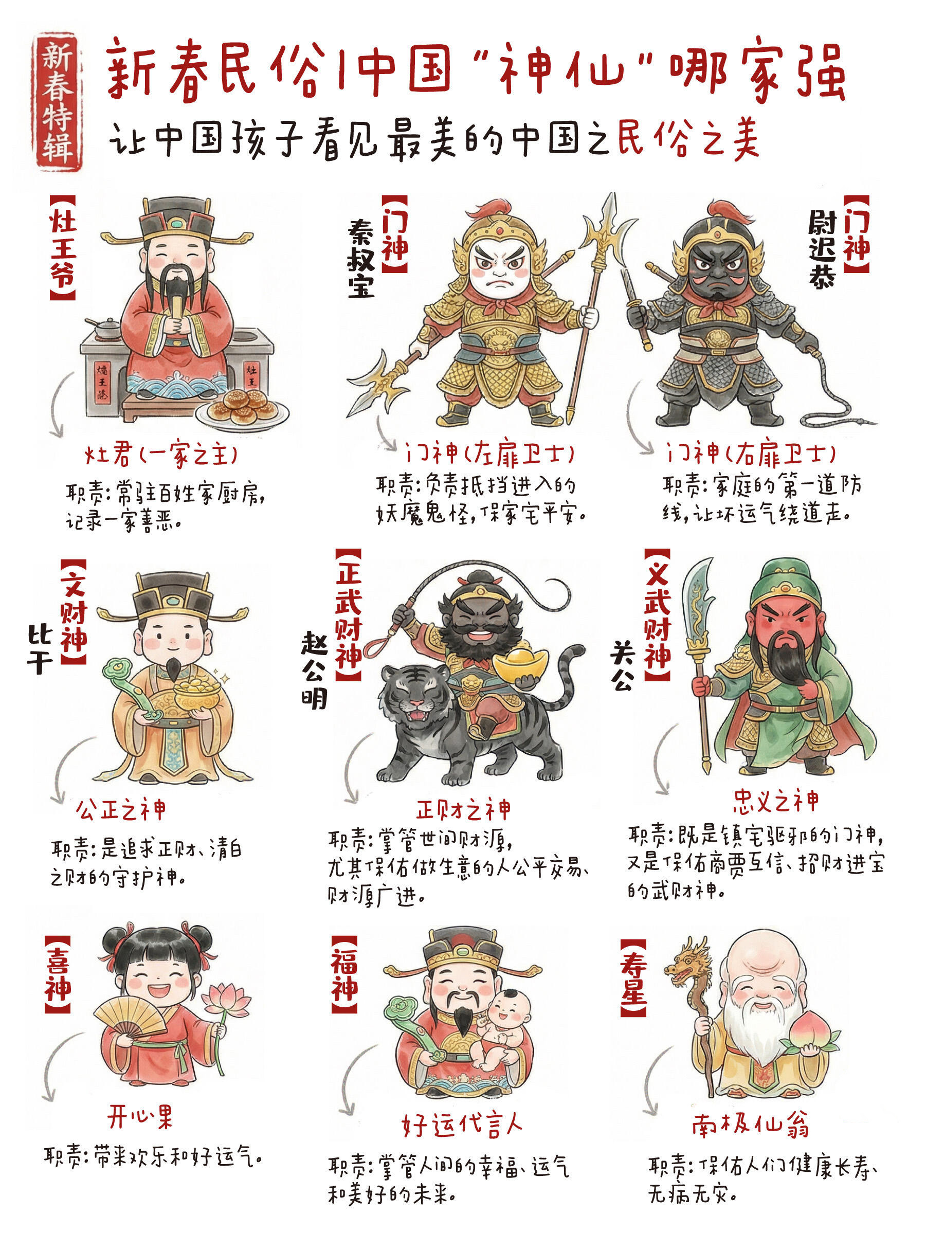 认全这九位“神仙”，2026福气加满