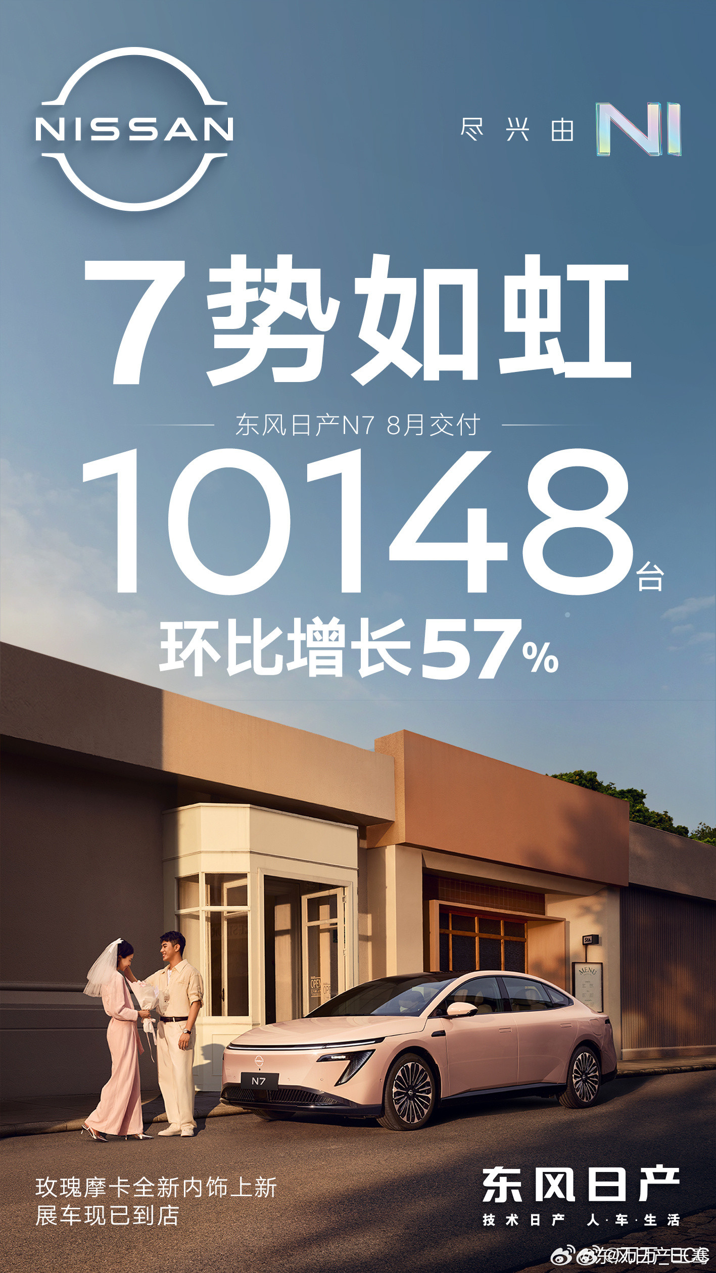 东风日产N7单月交付也破万了，这是合资最有含金量的战报之一。从8月开始，