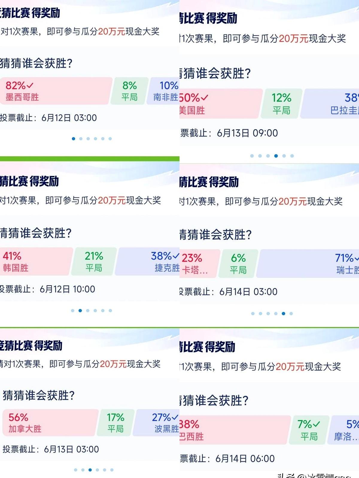 世界杯我猜的六场，已经错了一半，脸有点疼。墨西哥2比0赢南非，这个中了。但韩