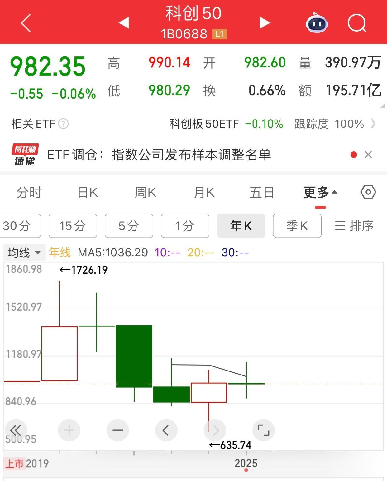 我记得创业板出来时，媒体和砖家说创业板是A股的纳斯达克，后来创业板表现不行，大家