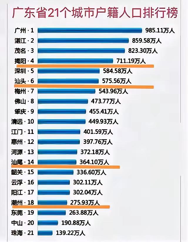 世界确实有这么多潮州人说潮州话。//@博学晚风jv:世界上没有什么潮汕话，只有潮