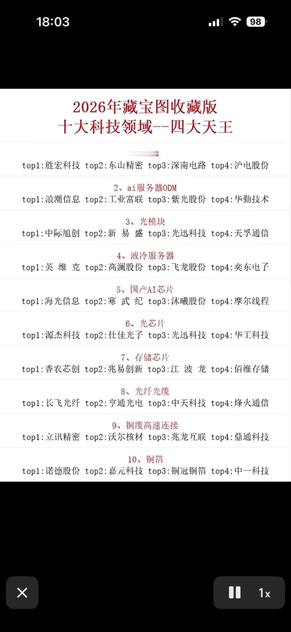 6.04主力资金流入TOP30，速来围观！2026年科技领域有不少值得关注的