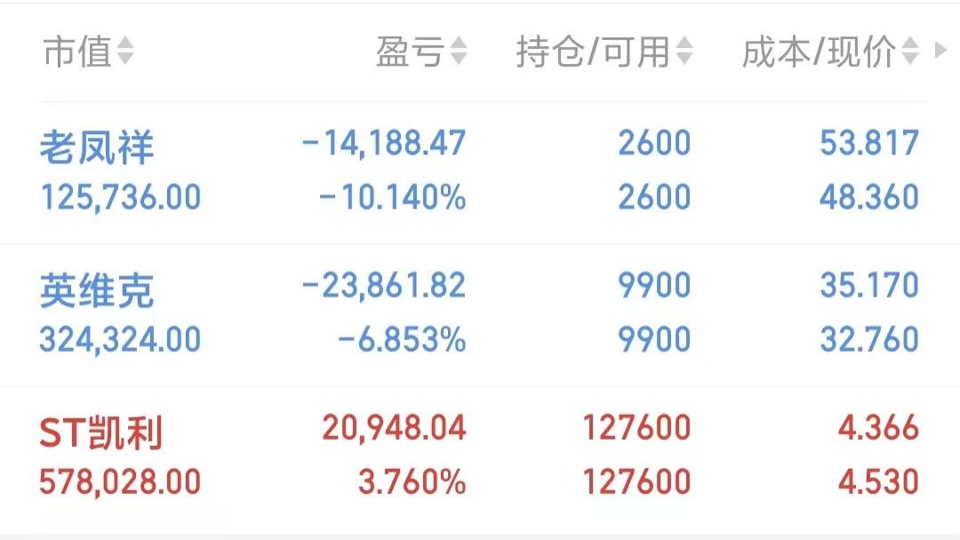 100万本金,持有价值股的翻倍之路第一天