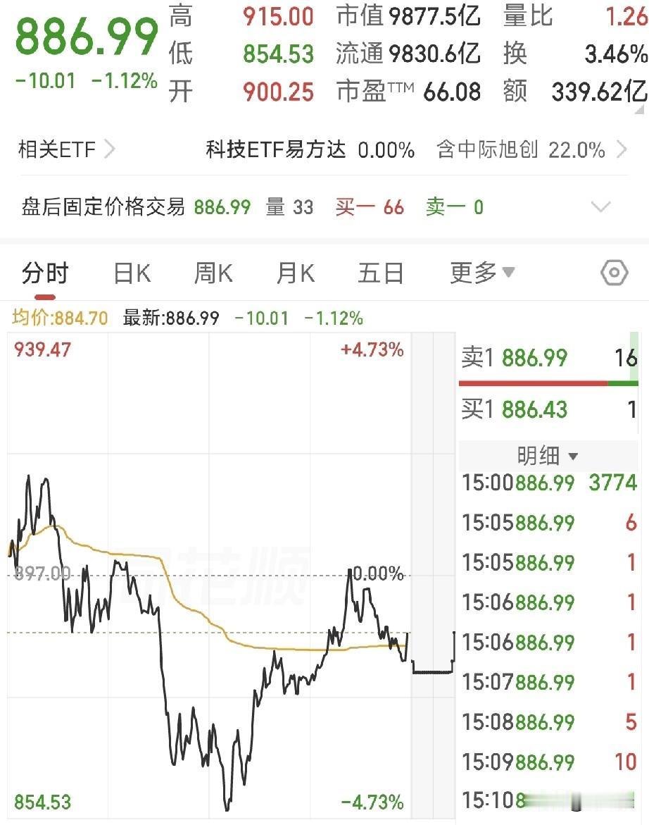 AI算力狂飙+大模型杀价！光模块产能暴增，两大核心材料成最大瓶颈，缺口持续扩大