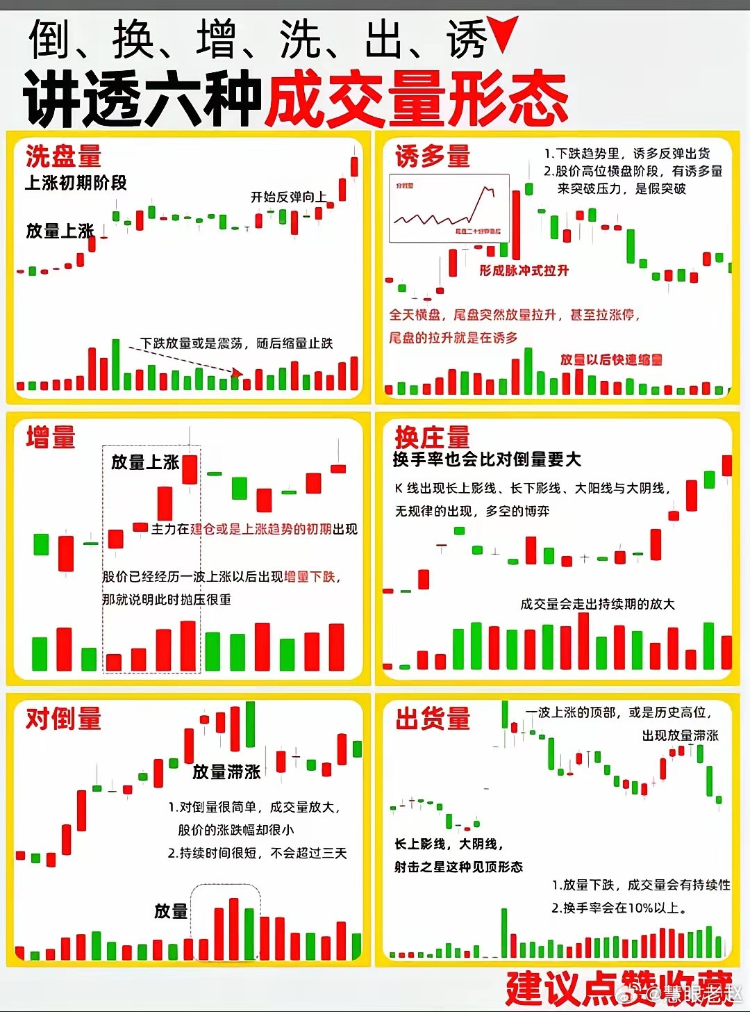炒短线别只盯着K线，成交量才是主力真实动作，6种实用量能形态一次性说清：1.洗