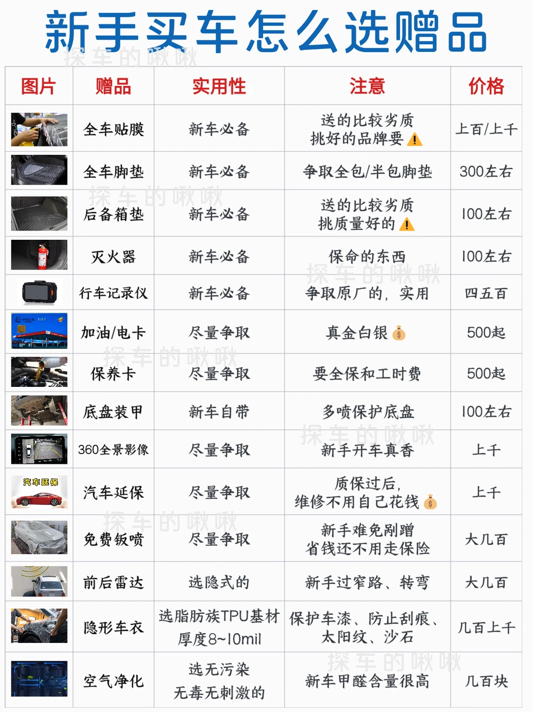 买车时，你以为很划算但实际上很坑的赠品🎁