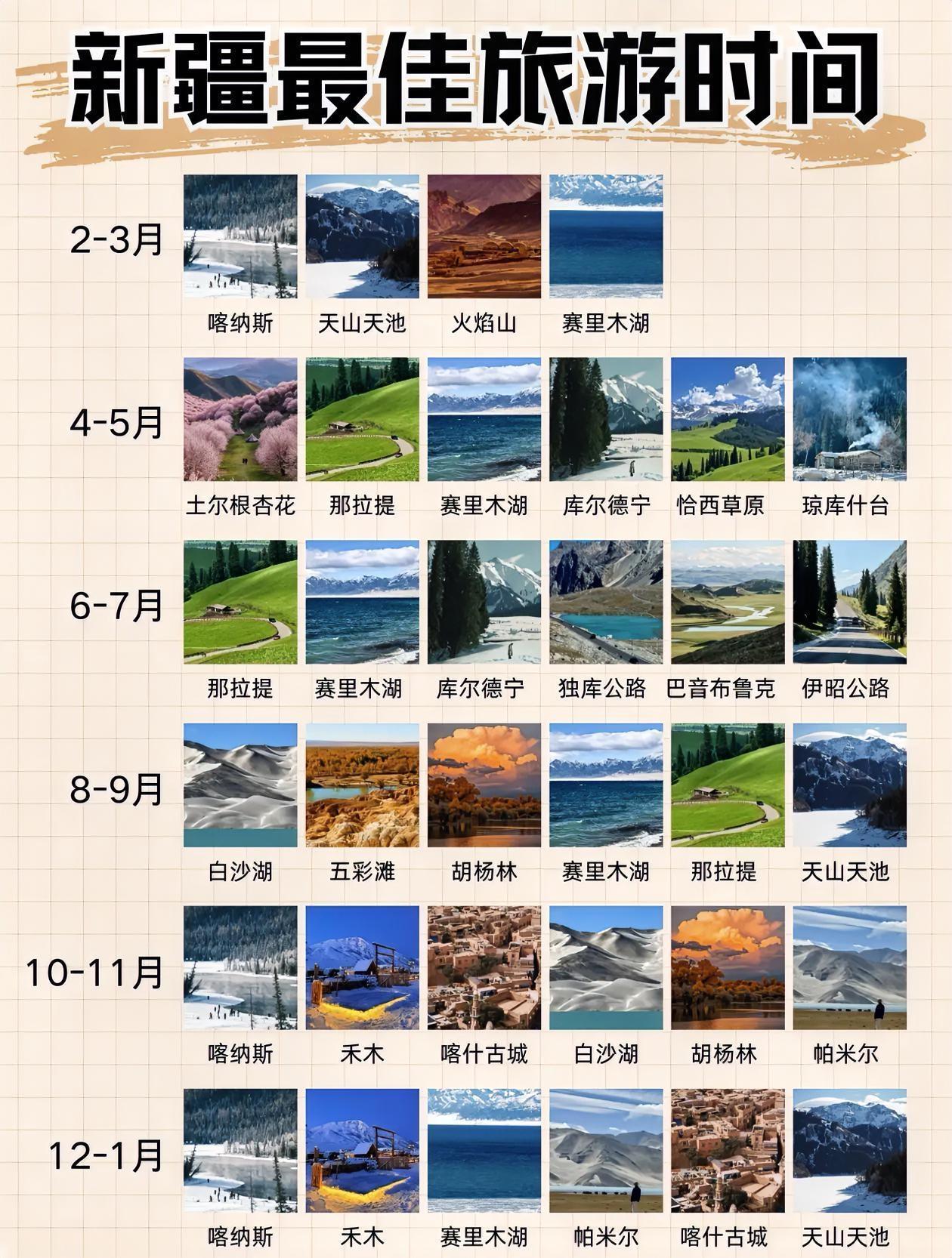 一图秒懂～新疆全境最佳旅行时间！