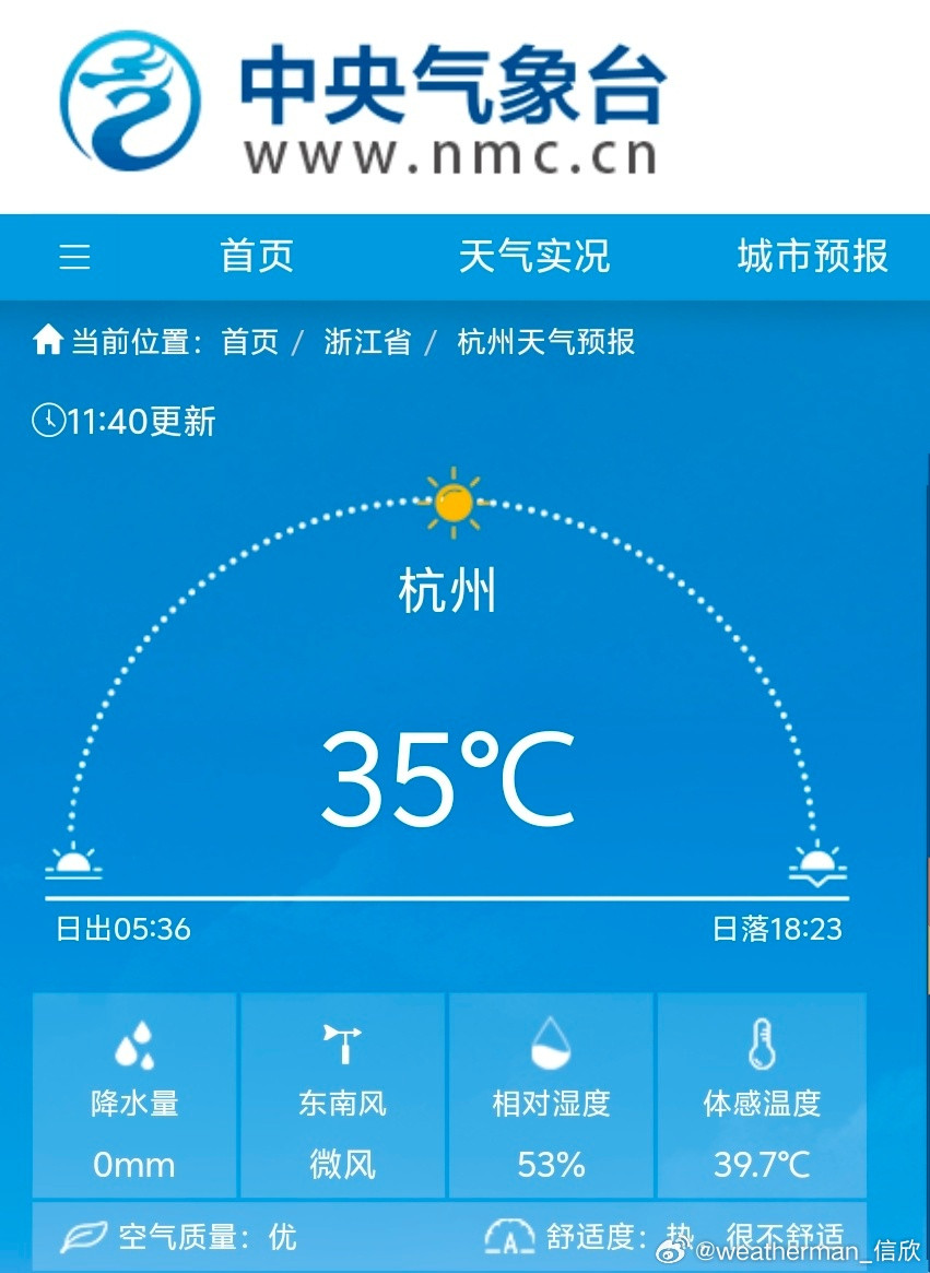【杭州高温】今天杭州继续出现高温，改写3项纪录：8月3日-31日，连续29天高温