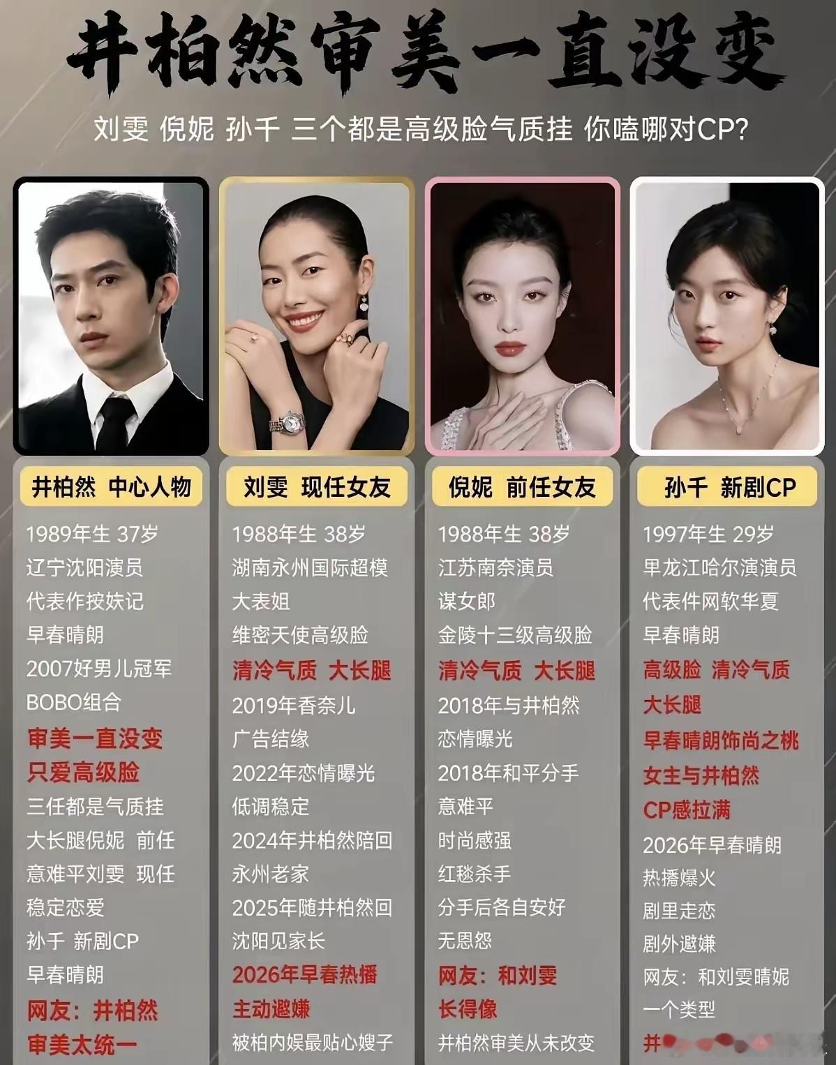 终于知道为啥到现在男演员都塌房了，不是没资源，也不是和谁闹绯闻，而是男演员永远都