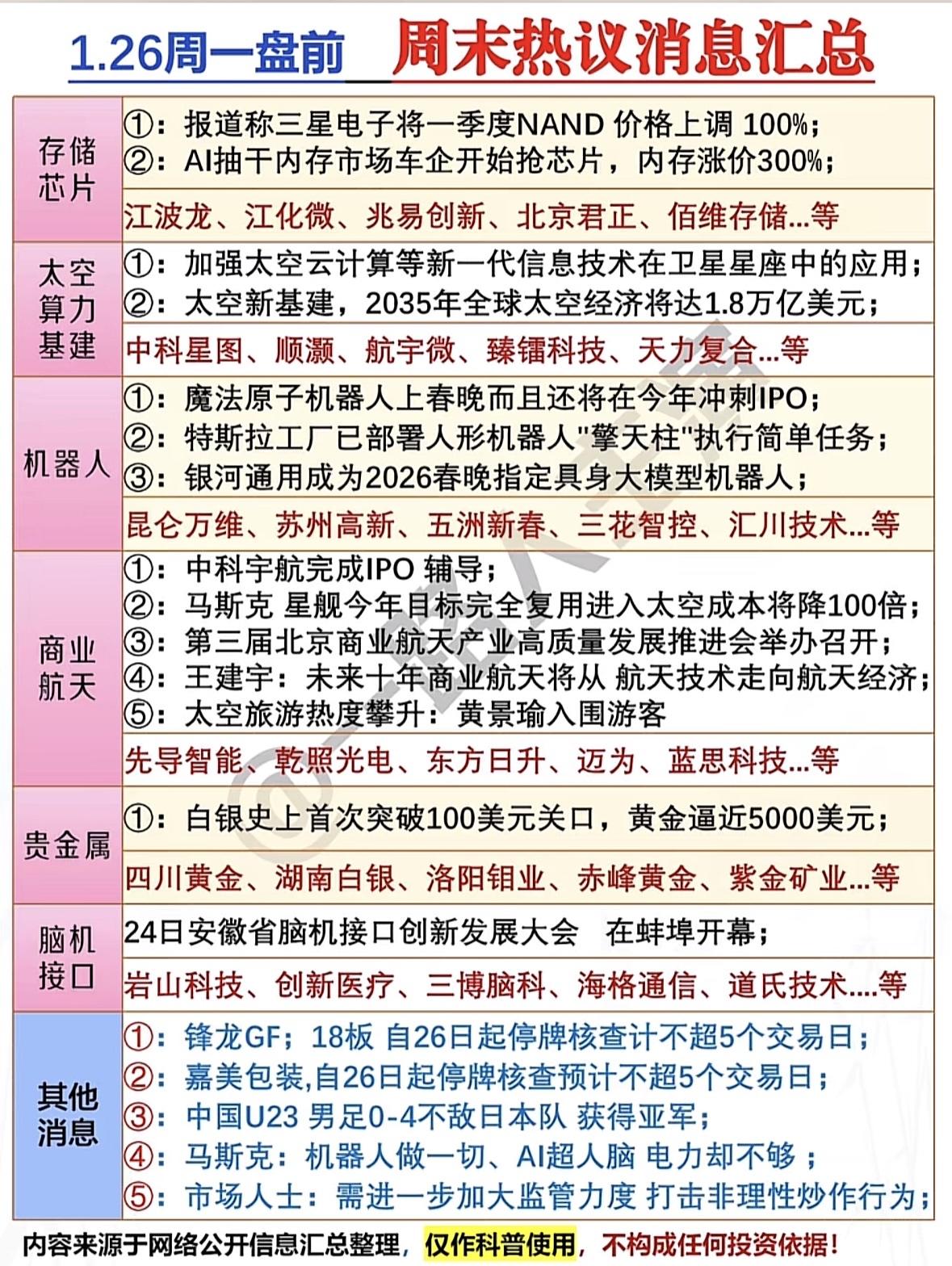 1月26日周一盘前周末热议消息汇总：科技、商业、航天、贵金属、脑机接口及其他领域