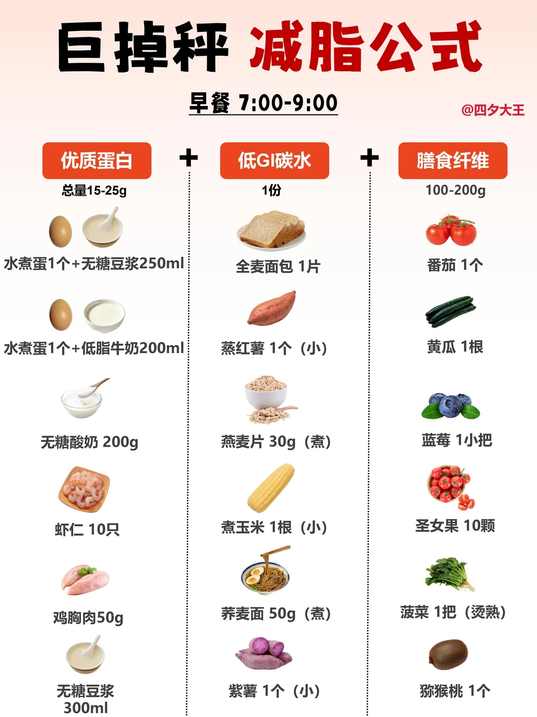 减脂万能公式，巨掉秤‼️这样吃，营养不肥胖