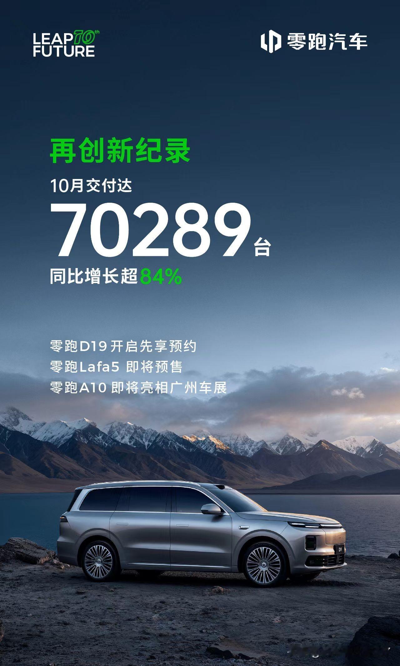 零跑汽车这是要一路狂飙啊！11月1日消息，10月零跑全系交付量达70289台，同