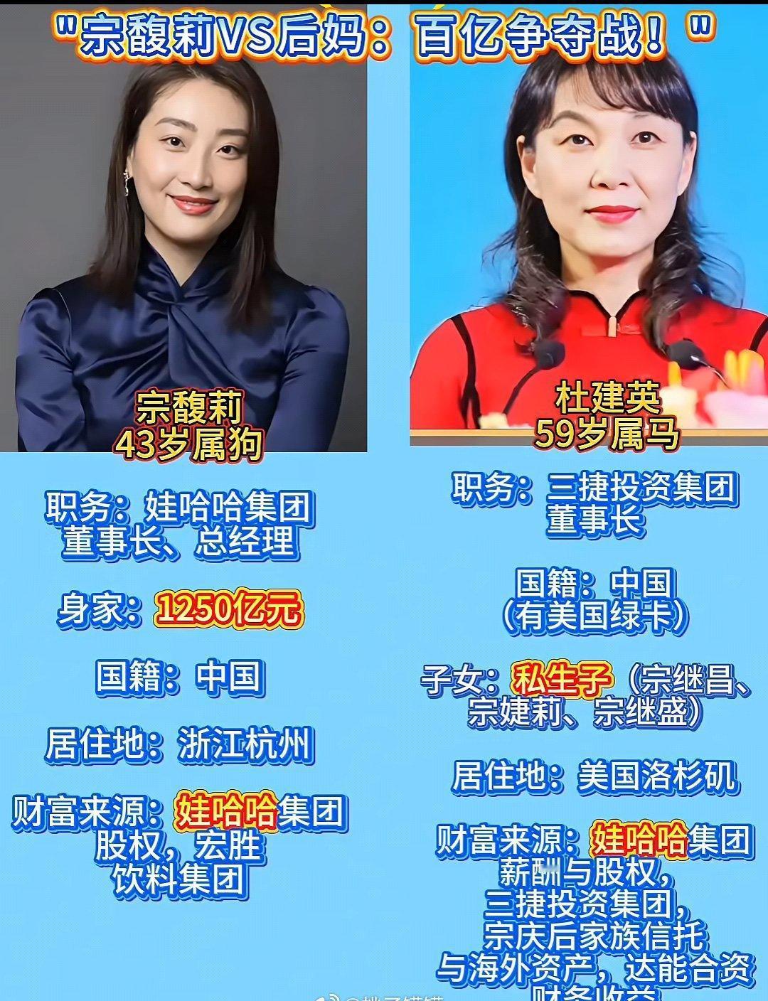 其实严格来说，宗庆后不算是个乱生孩子的人，毕竟原配就一个孩子。他跟杜建英才是
