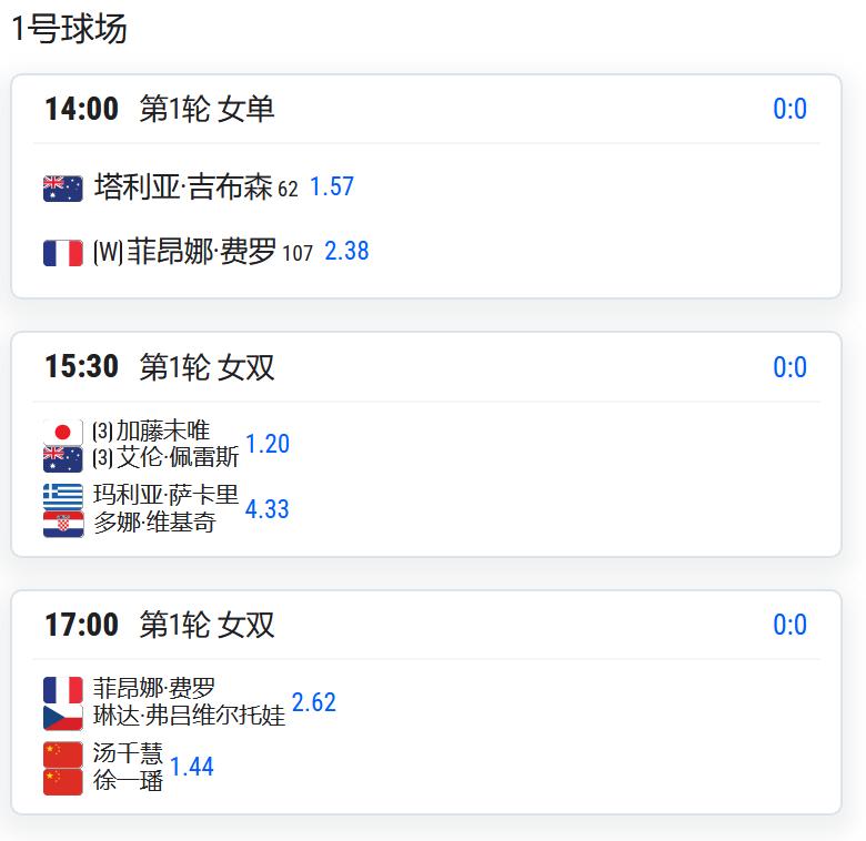 WTA500赛新加坡站，女双第一轮，汤千慧/徐一璠将对阵费罗/弗吕维尔托娃；