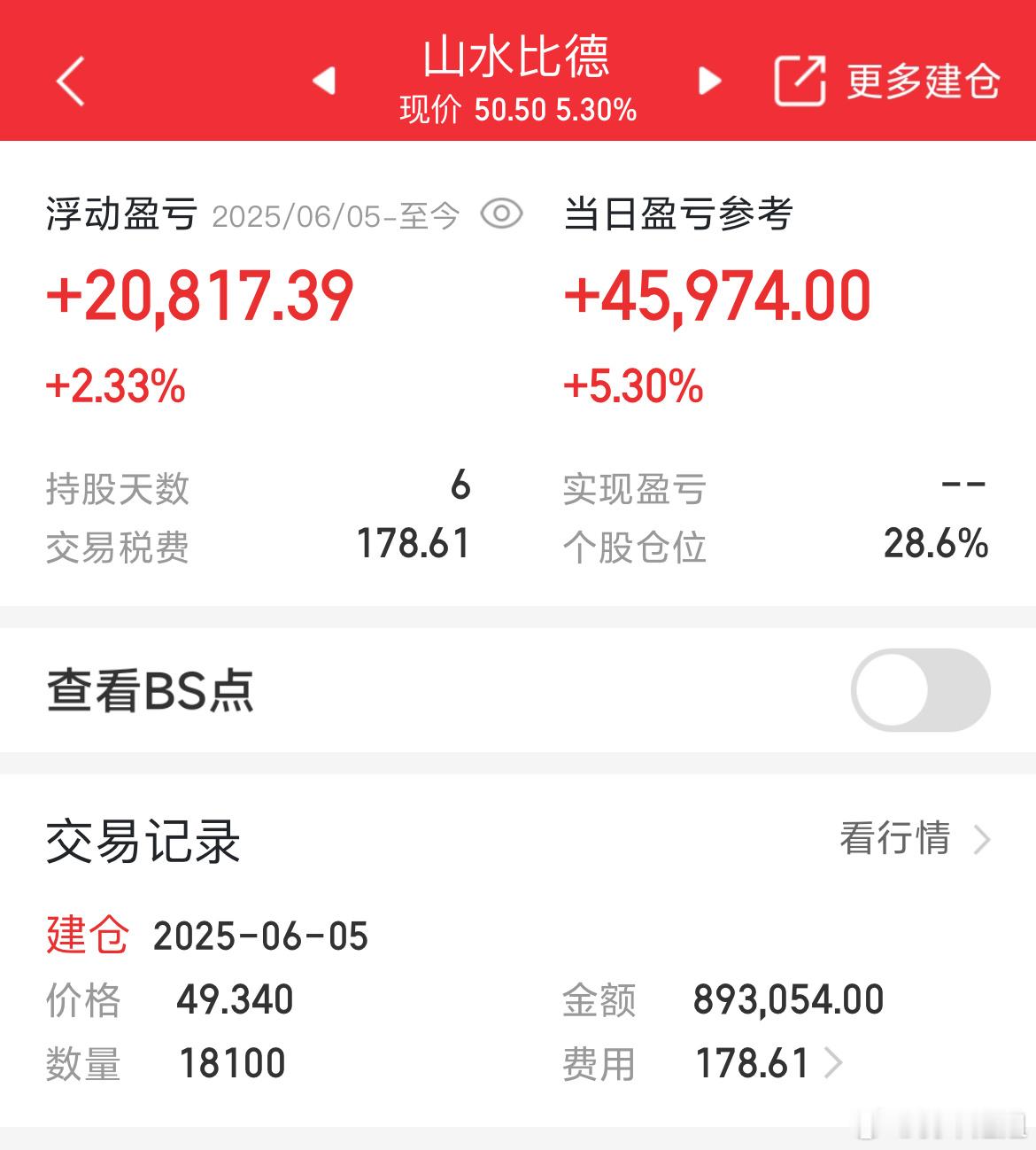还好没把你抛弃，等了个几天​​​