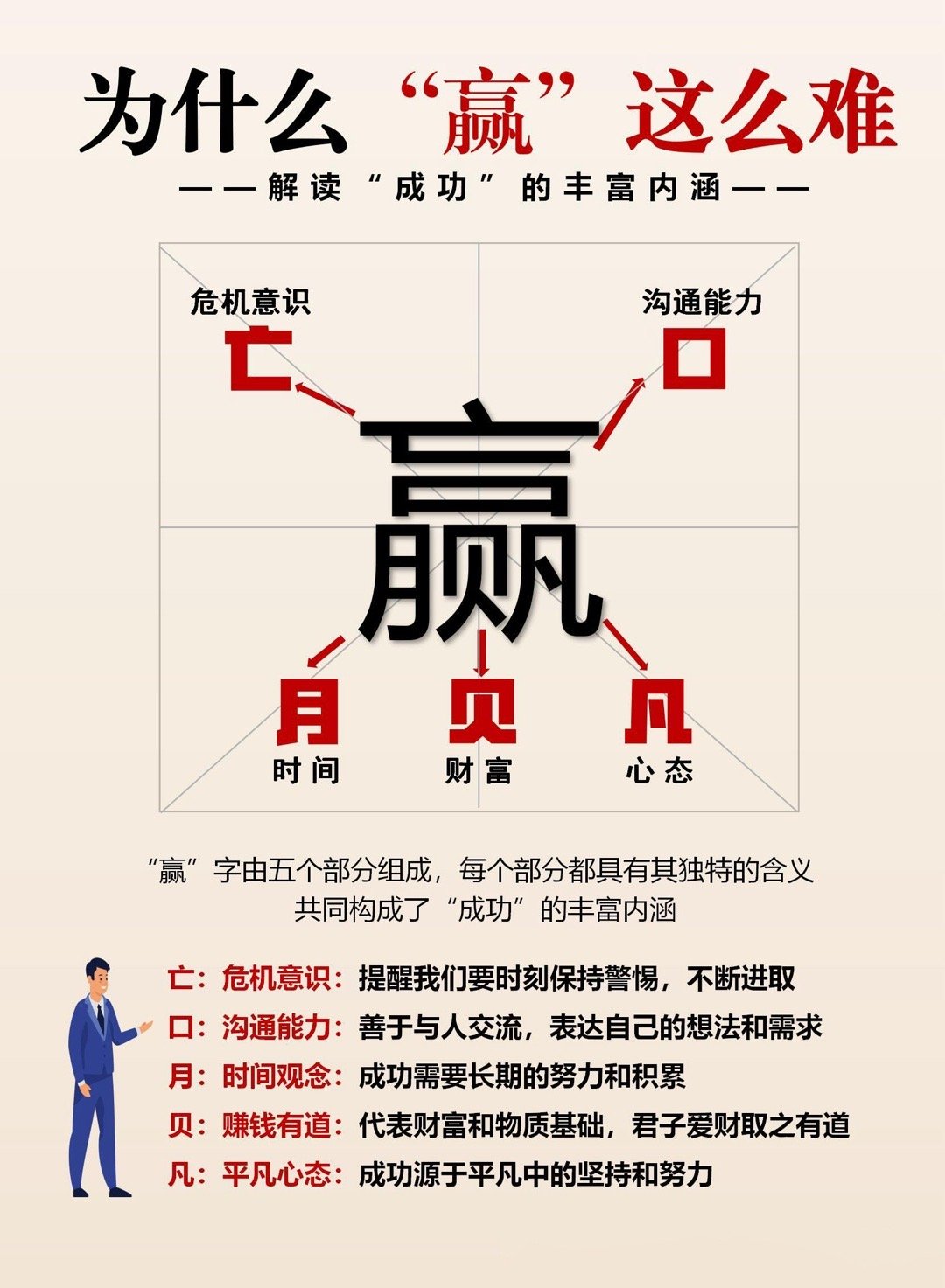 赢的智慧：五种能力成就人生赢家