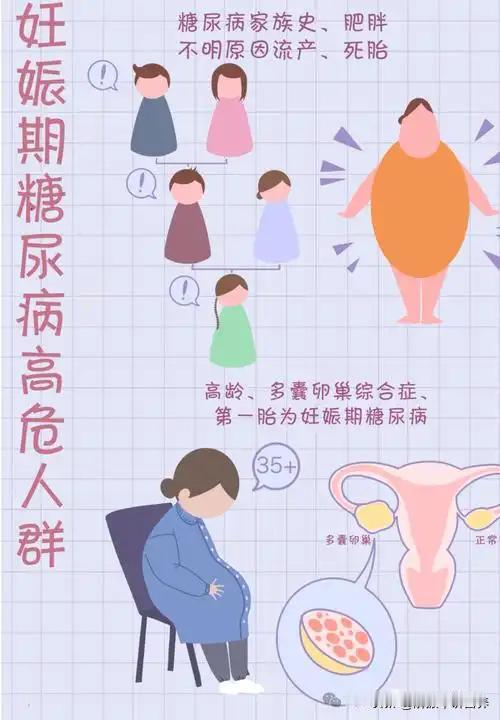 孕期糖尿病有多可怕妊娠期糖尿病一般是在怀孕后22~28周期间发病，患者开始抵