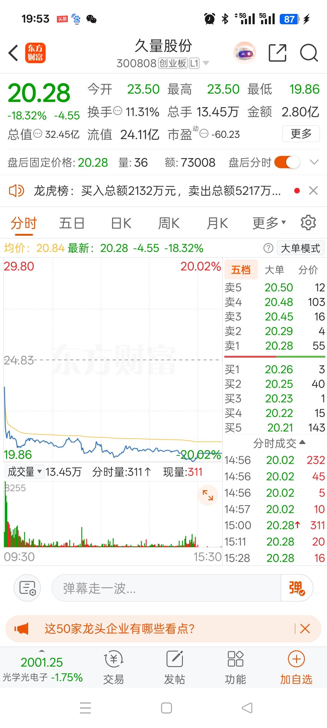 一位股民在股吧里欲哭无泪，25.6元重仓投入768000元，满心期待能吃上一波行
