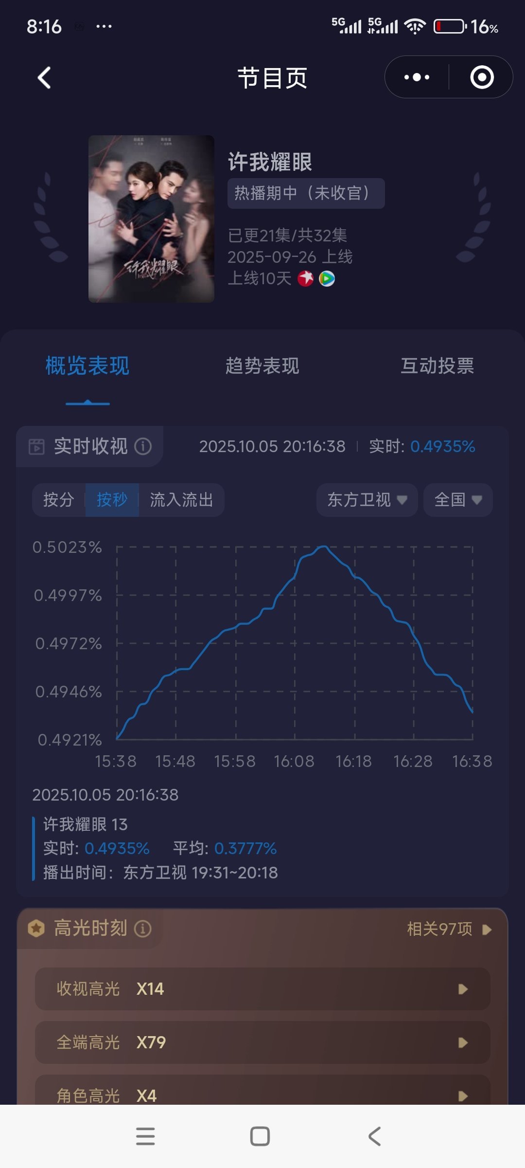 卧槽，0.5​​​