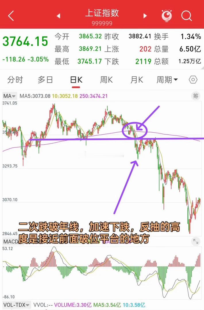 昨晚美股全线下跌，下周A股走势会如何演绎？先说观点，昨晚富时A50股指和香港股指