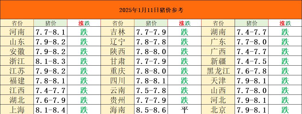 2025猪行要淘汰一些人!2025年养猪人一定要安份尤其刚赚钱翻身，打算