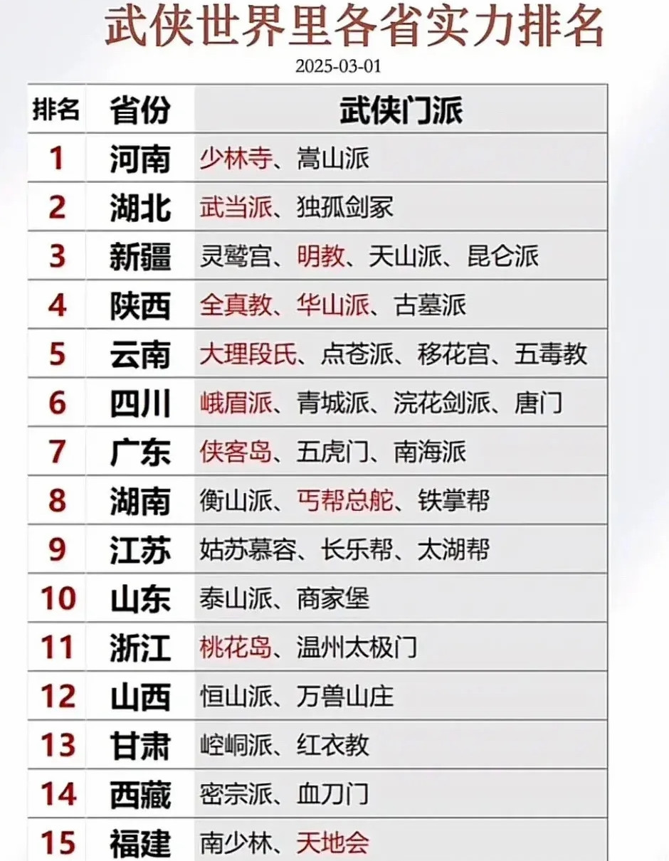 每个省都有属于自己的武侠门派