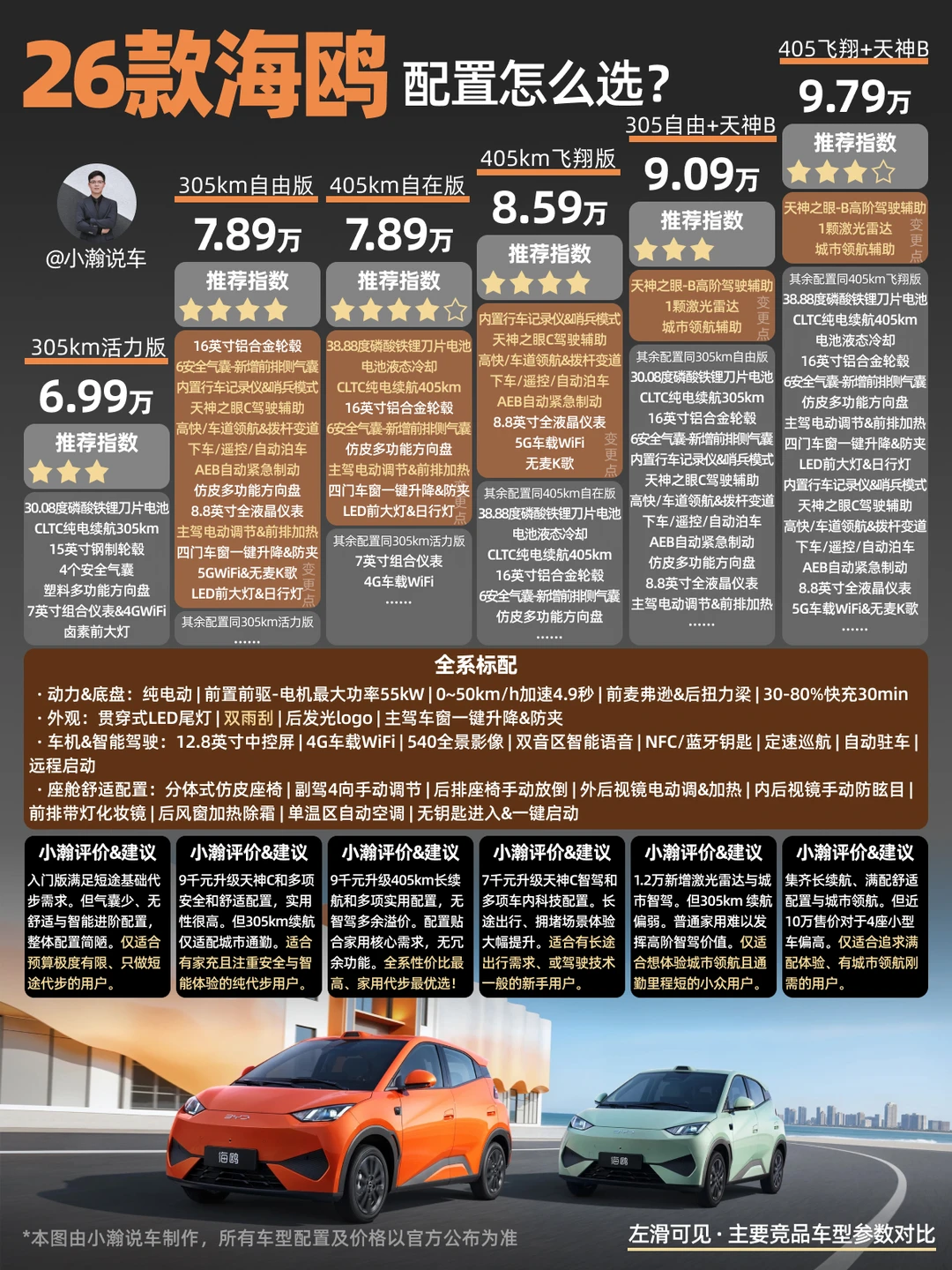 新车解读：26款比亚迪海鸥配置怎么选？