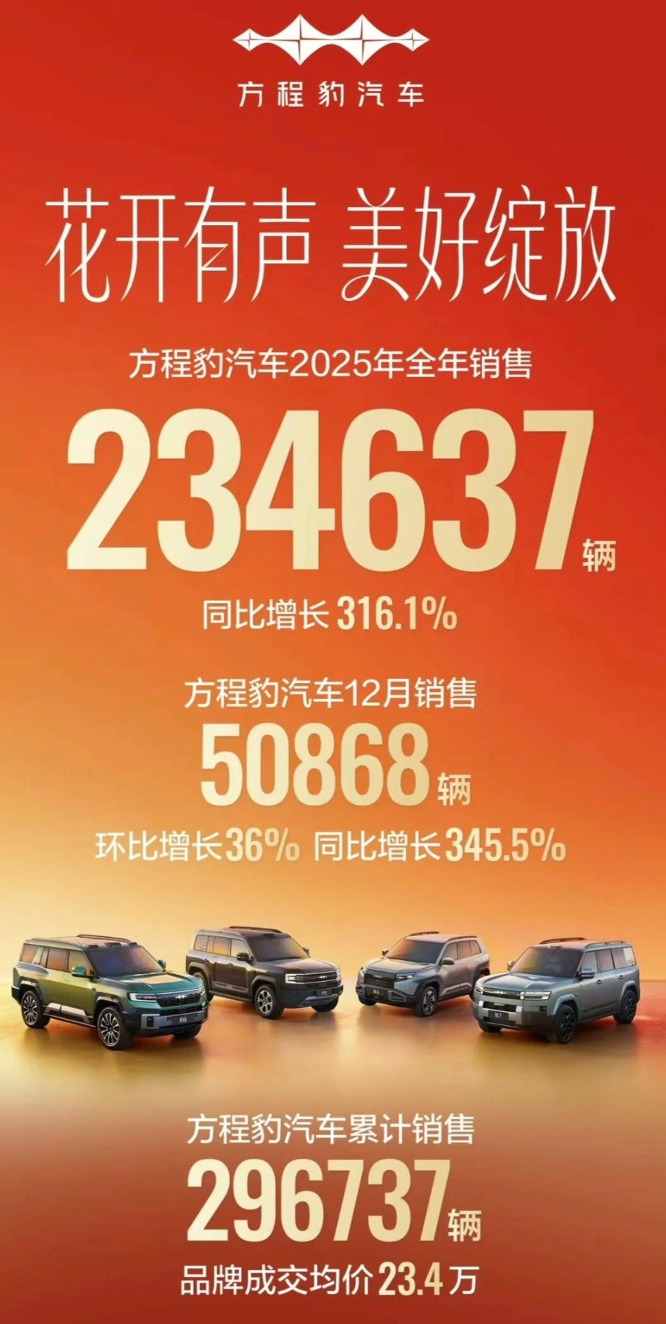 牛掰克拉斯！说的是钛712月份销量，牛叉哄哄的一个月3.4万台！11月份2.4