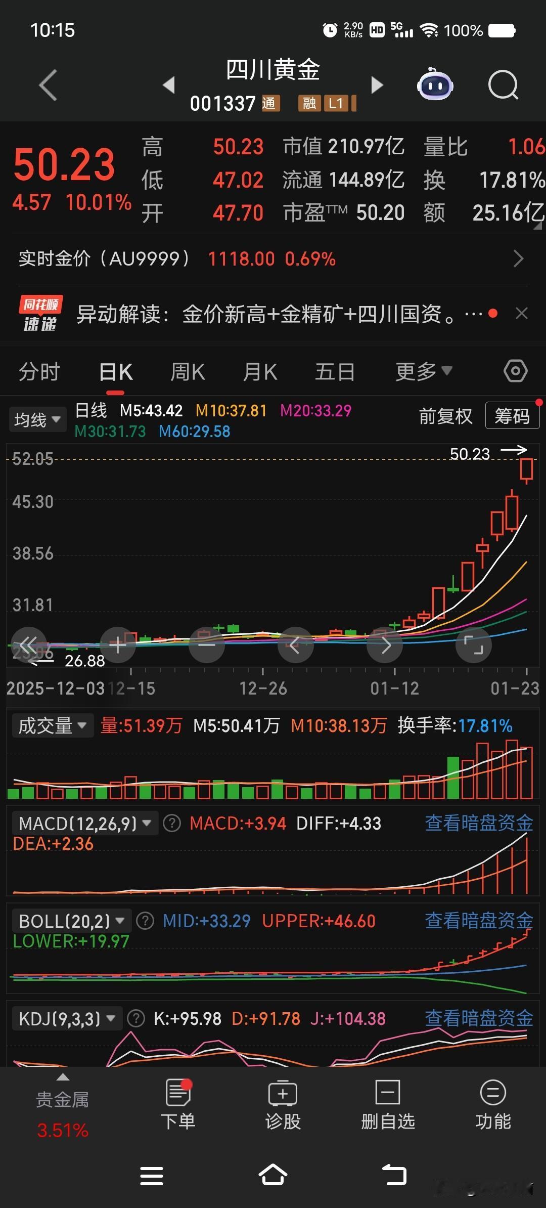 黄金、白银概念股新龙头四川黄金（001337）湖南白银（002716）
