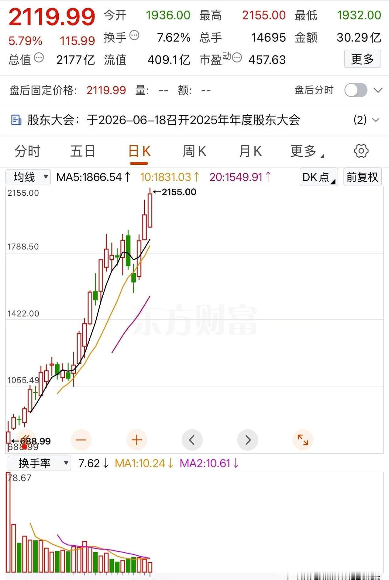 股市里最扎心的，不是亏了多少，反而是明明赚到过，最后还是没拿住。你看这事儿，真