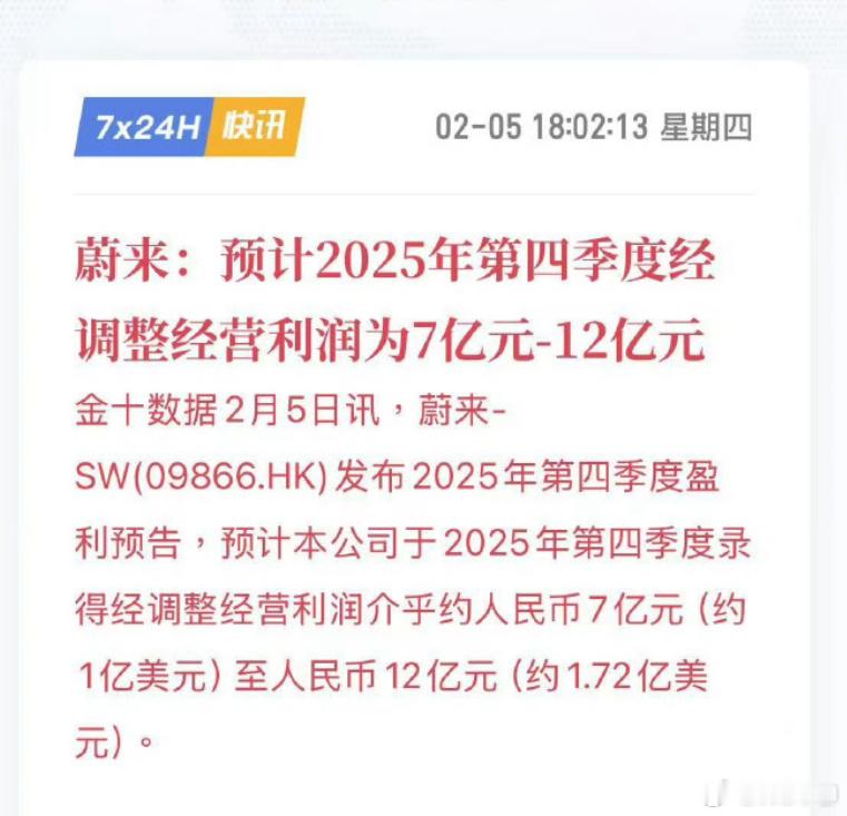 蔚来第四季度真的盈利了？？？2024年第四季度还在巨额亏损中，亏损了55亿，看来