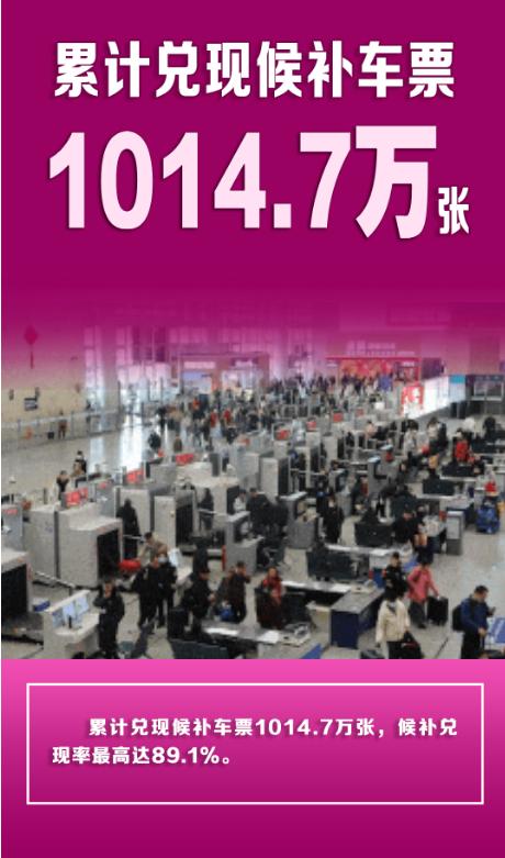 广铁2025年的候补车票兑现率达89.1%，高达1014.7万张，这说明了什么？