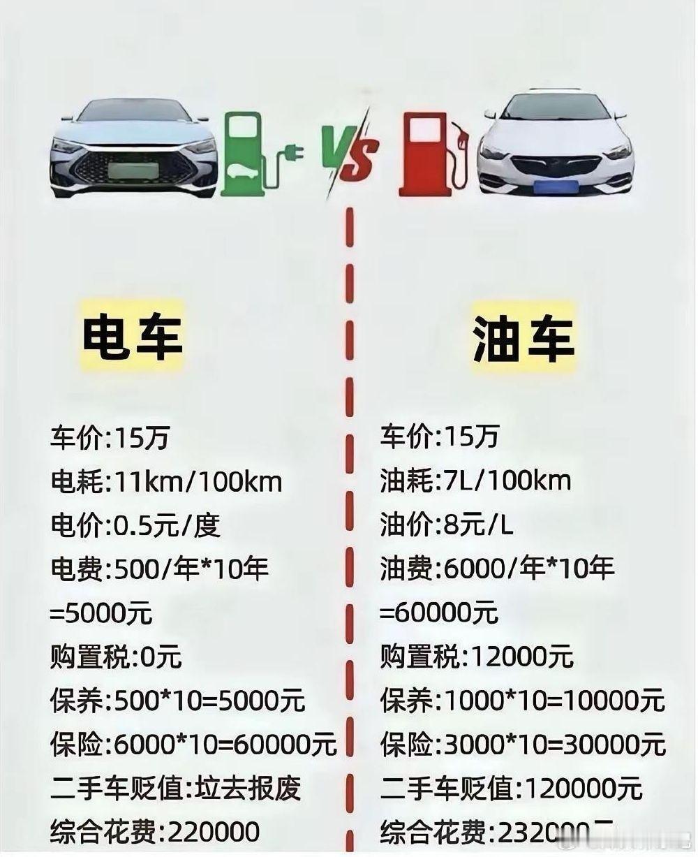 该怎么选？