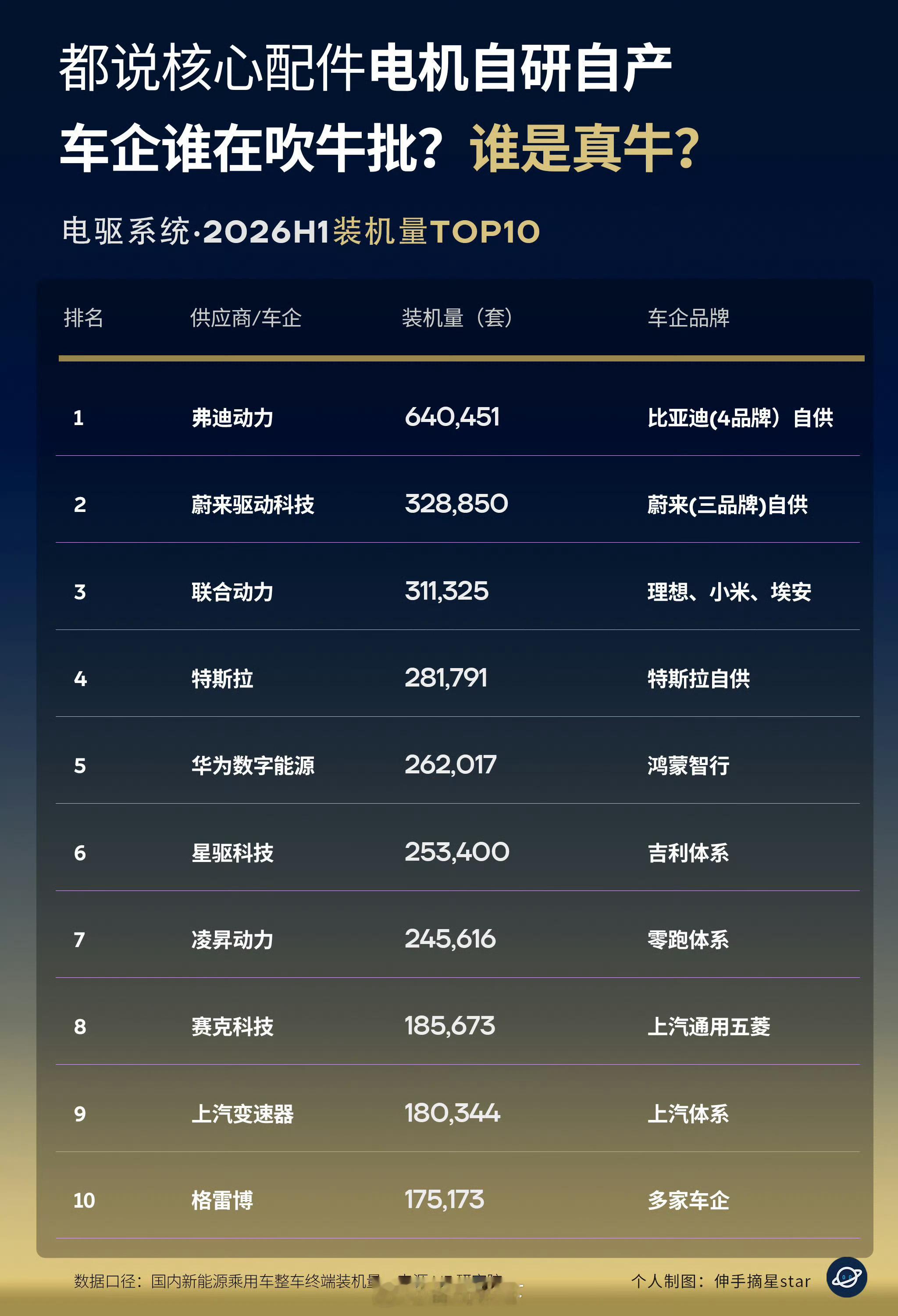 小米SU7和YU7上半年销量超过18万辆……电机排不上？我参观过蔚来F2EDA