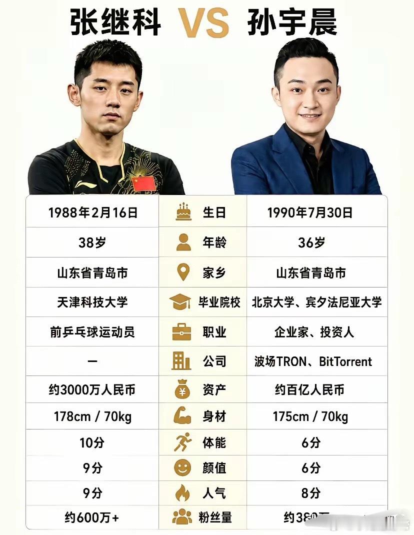 孙宇晨身高这个话题，网友直接玩出花了！​​​